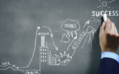 Seis características do empreendedor de sucesso