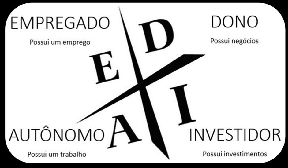 Como alguém que foi empregado a vida inteira pode, de repente, se tornar um investidor?
