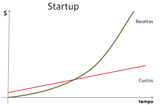 COMO INICIAR A APROXIMAÇÃO ENTRE UMA GRANDE EMPRESA E STARTUPS
